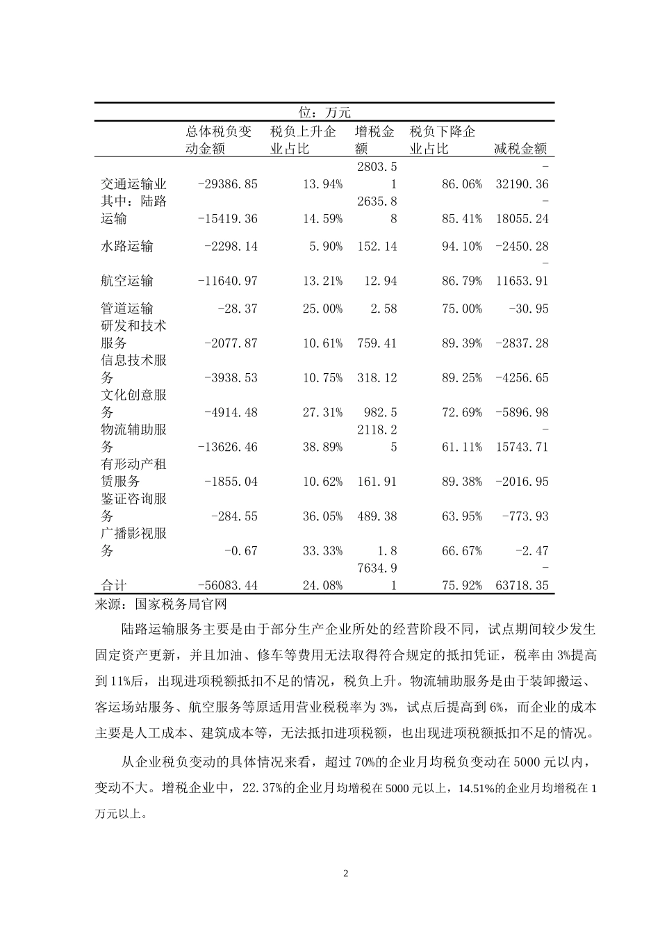 营业税改增值税对现代服务业的影响_第3页