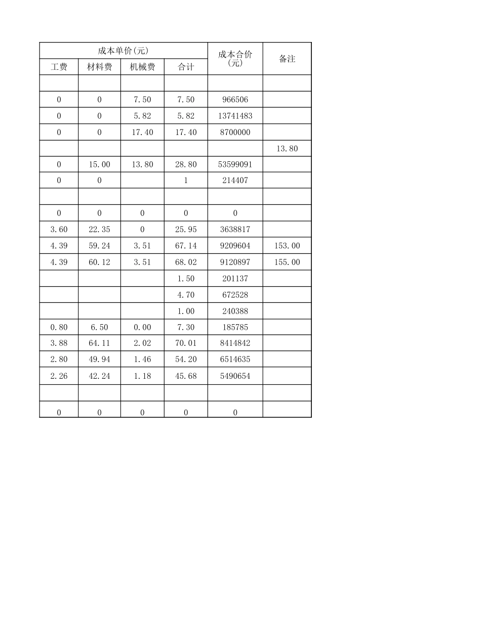 市政道路道路工程成本测算样表_第2页