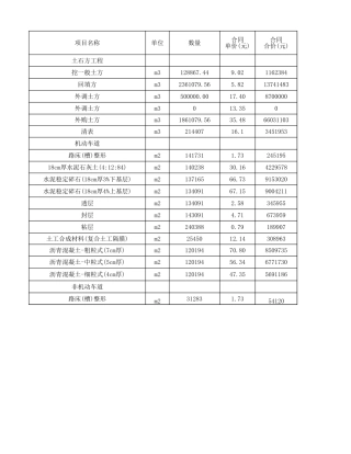 市政道路道路工程成本测算样表