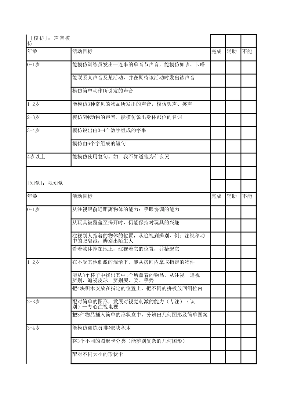 0-6岁儿童发育评估量表_第2页
