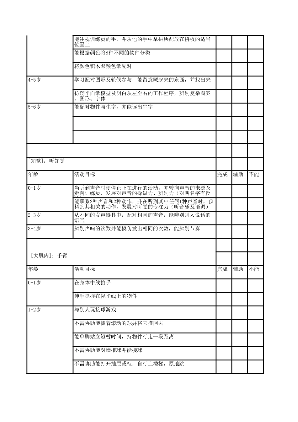 0-6岁儿童发育评估量表_第3页