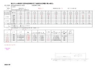 1#2#仓库大面积堆载沉降计算