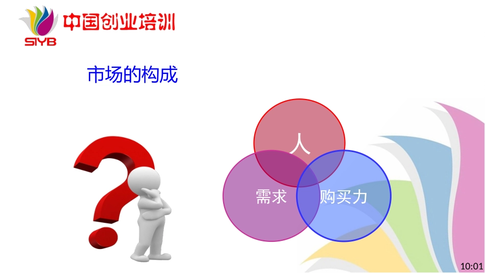 3-SYB新版课件-第三步：评估市场_第3页