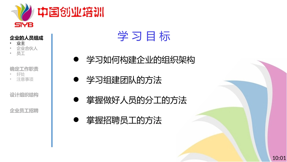 4-SYB新版课件-第四步：企业人员组织_第3页