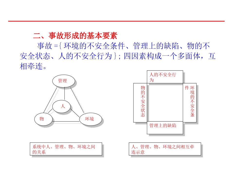 4煤矿典型事故案例分析课件-终稿v1_第3页
