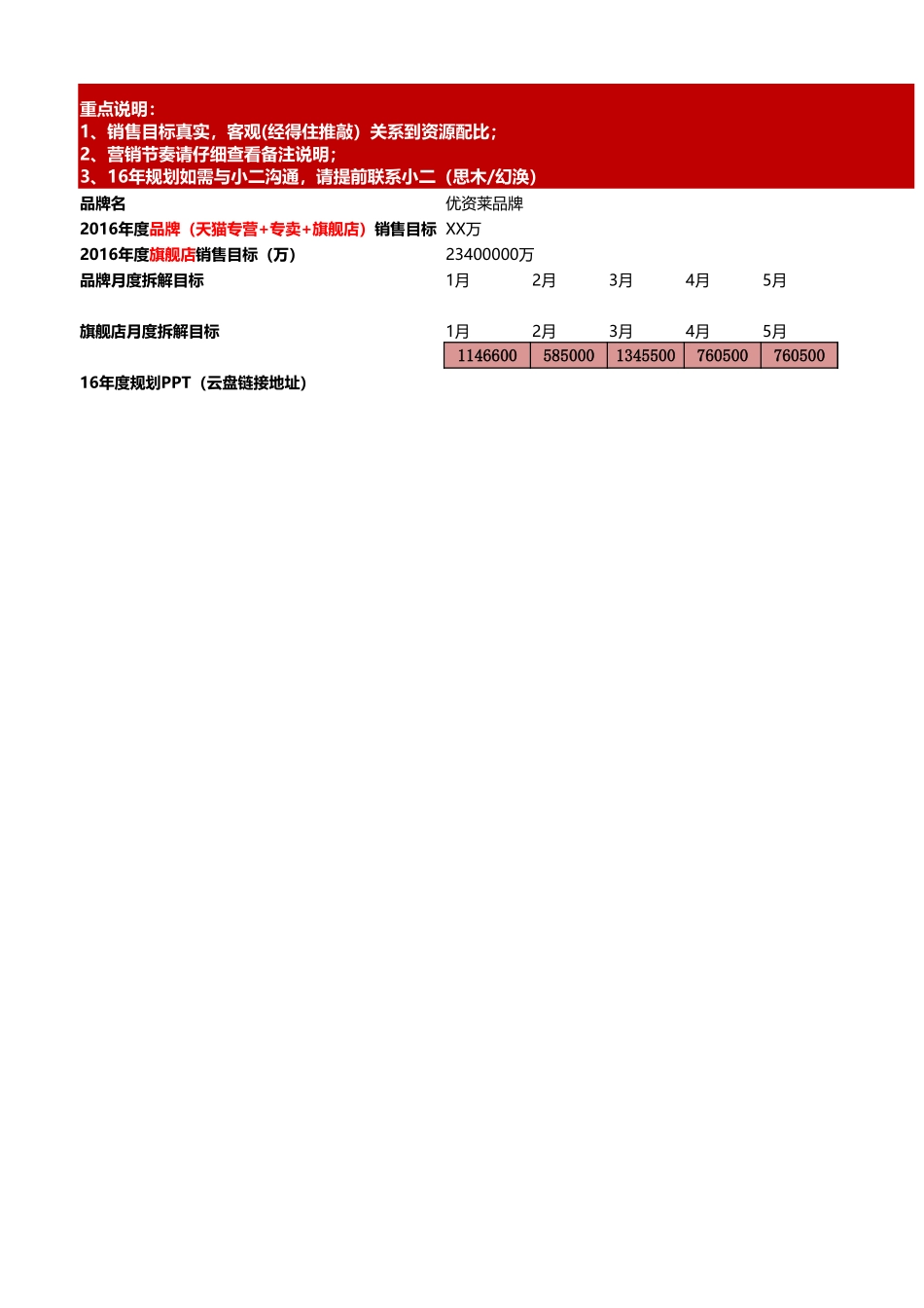16年度销售目标&重点活动_第1页