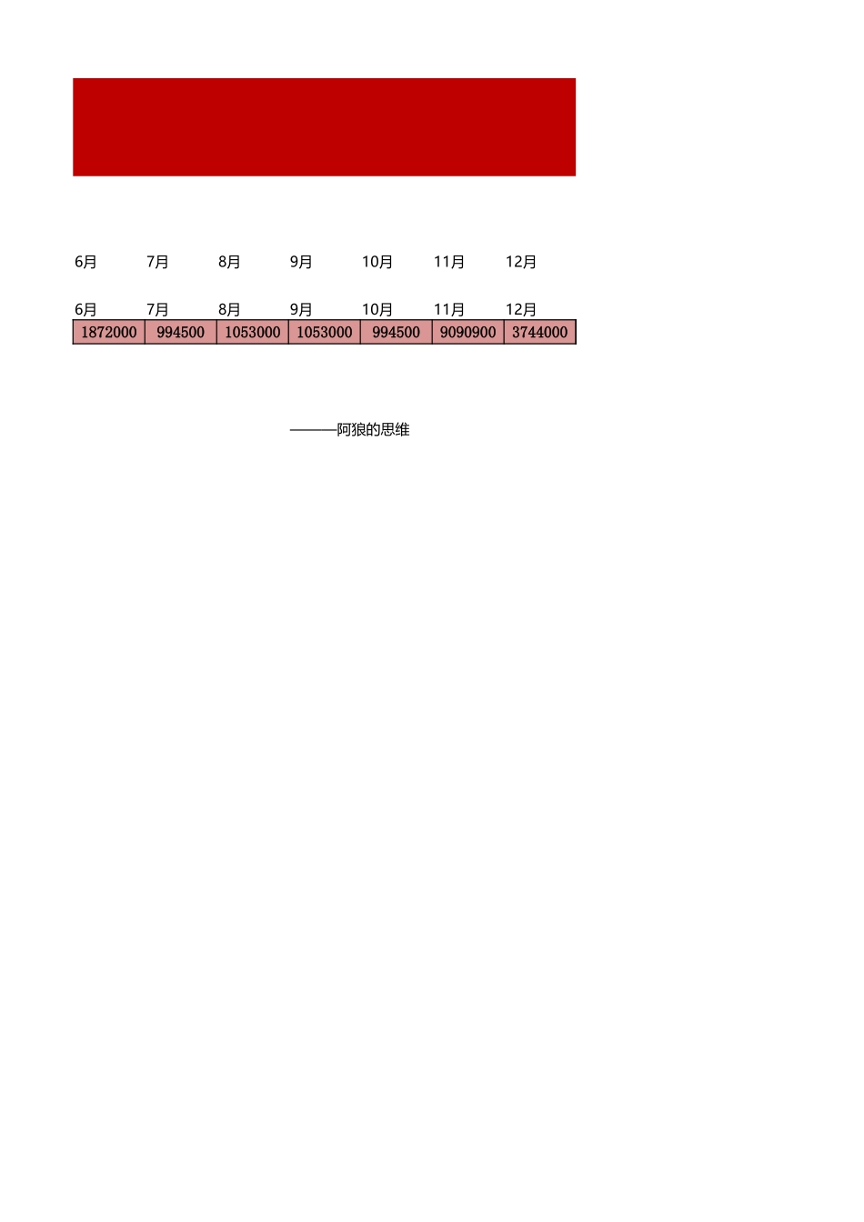 16年度销售目标&重点活动_第2页