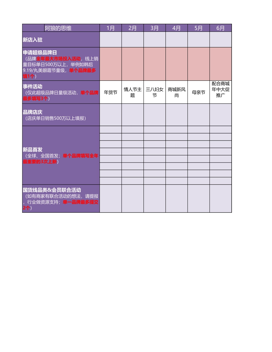 16年度销售目标&重点活动_第3页
