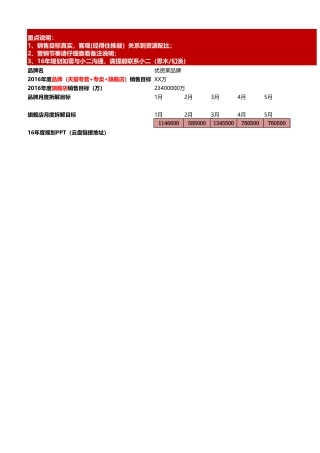 16年度销售目标&重点活动