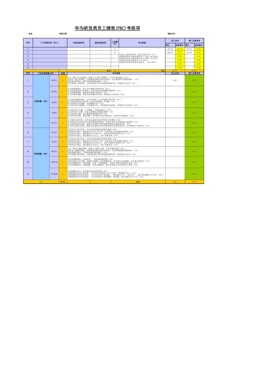 31-华为研发类员工绩效考核表(PBC)考核项_第1页