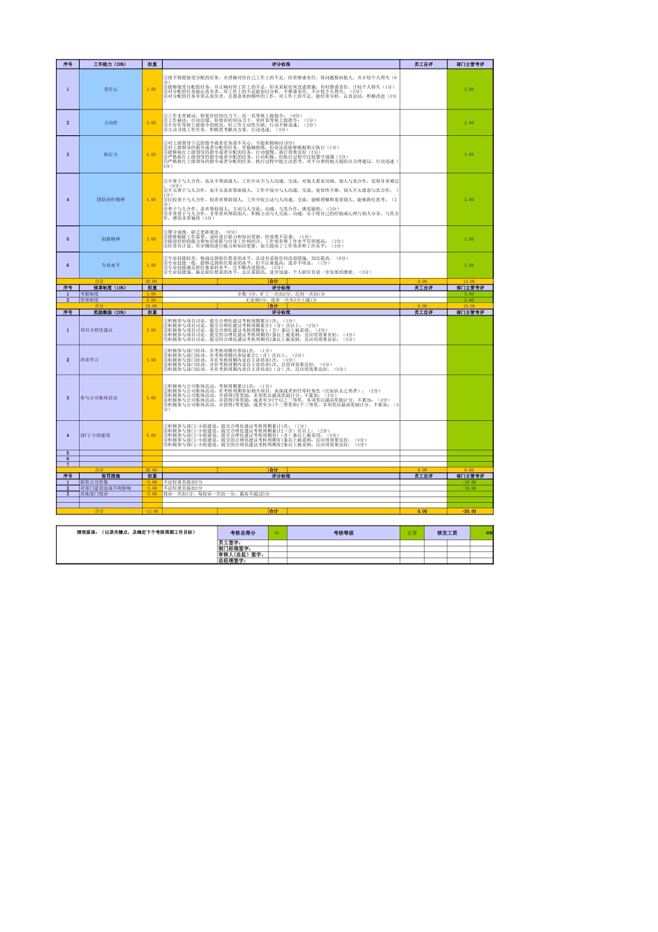 31-华为研发类员工绩效考核表(PBC)考核项_第3页