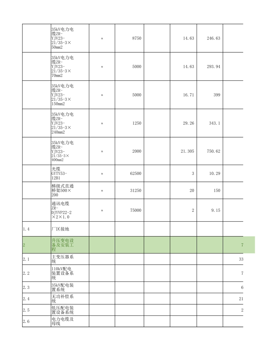 100MW光伏发电项目投资估算_第2页