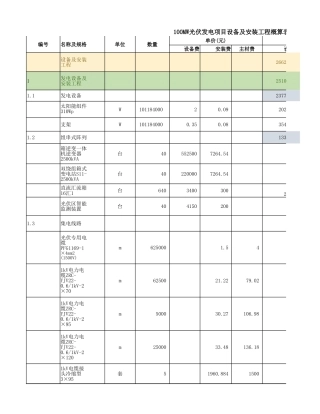100MW光伏发电项目投资估算