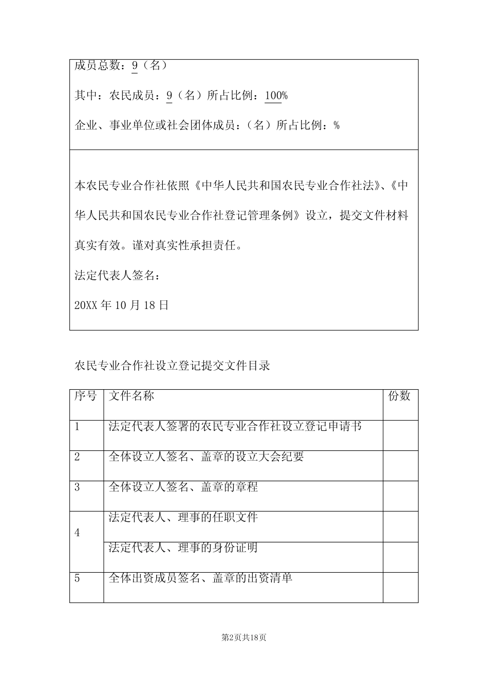 农民专业合作社设立登记申请书两篇_第2页