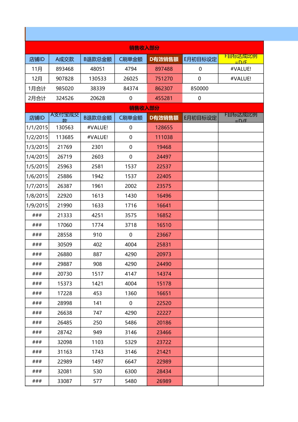 2016年销售数据表汇总运营部全网_第1页
