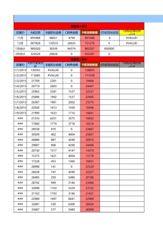 2016年销售数据表汇总运营部全网