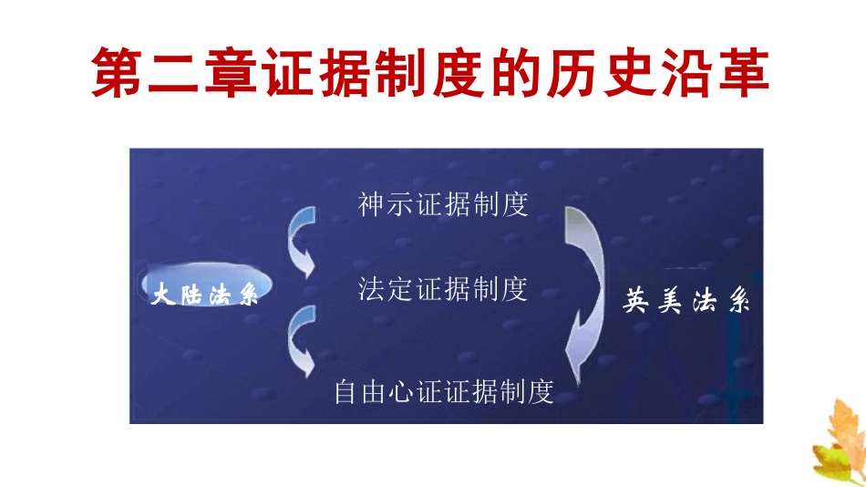 2021 第二章 证据制度的历史沿革_第3页