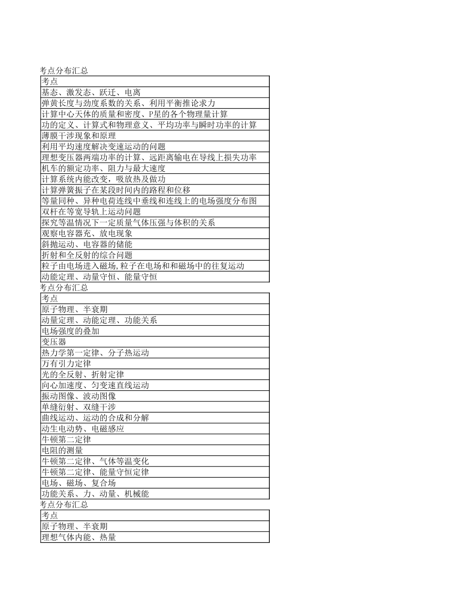 2021-2023年山东新高考物理试题细目表_第3页