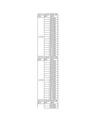 2021-2023年山东新高考物理试题细目表