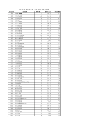 2023年体育类第一批(本科)投档最低分排名