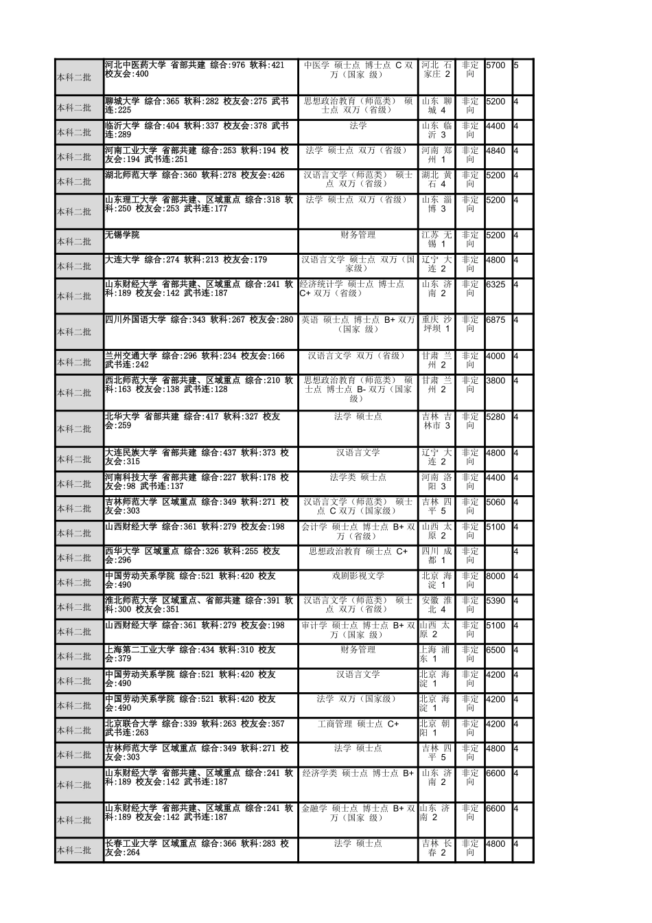 2023文科数据汇总抖音版_A_第2页