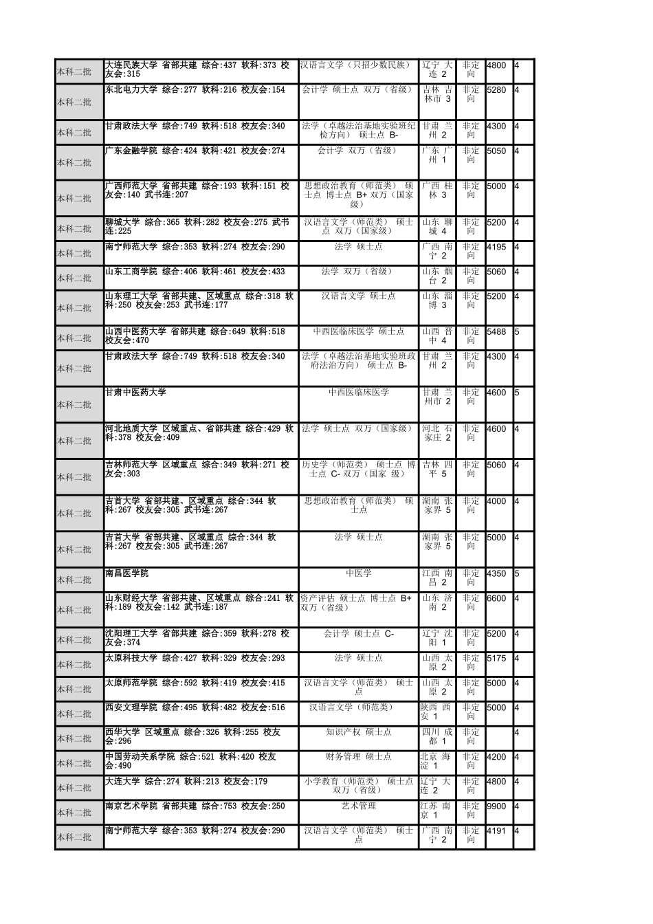 2023文科数据汇总抖音版_A_第3页