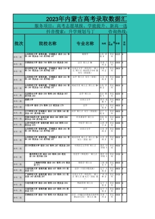 2023文科数据汇总抖音版_A