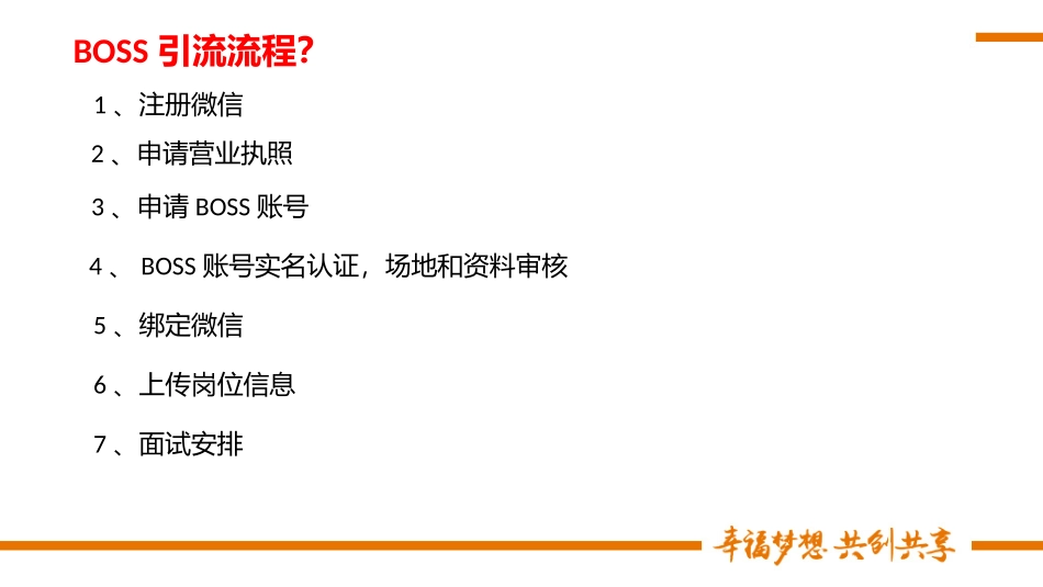 BOSS引流培训手册_第3页