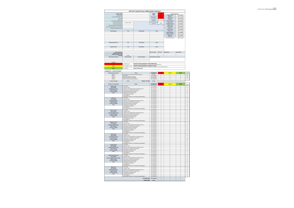 CQI-15+新版检查表（模版）_第1页