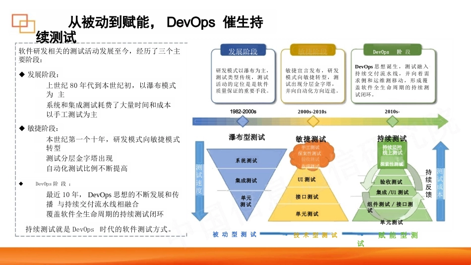 DevOps持续测试能力 成熟度模型标准权威发布_第3页