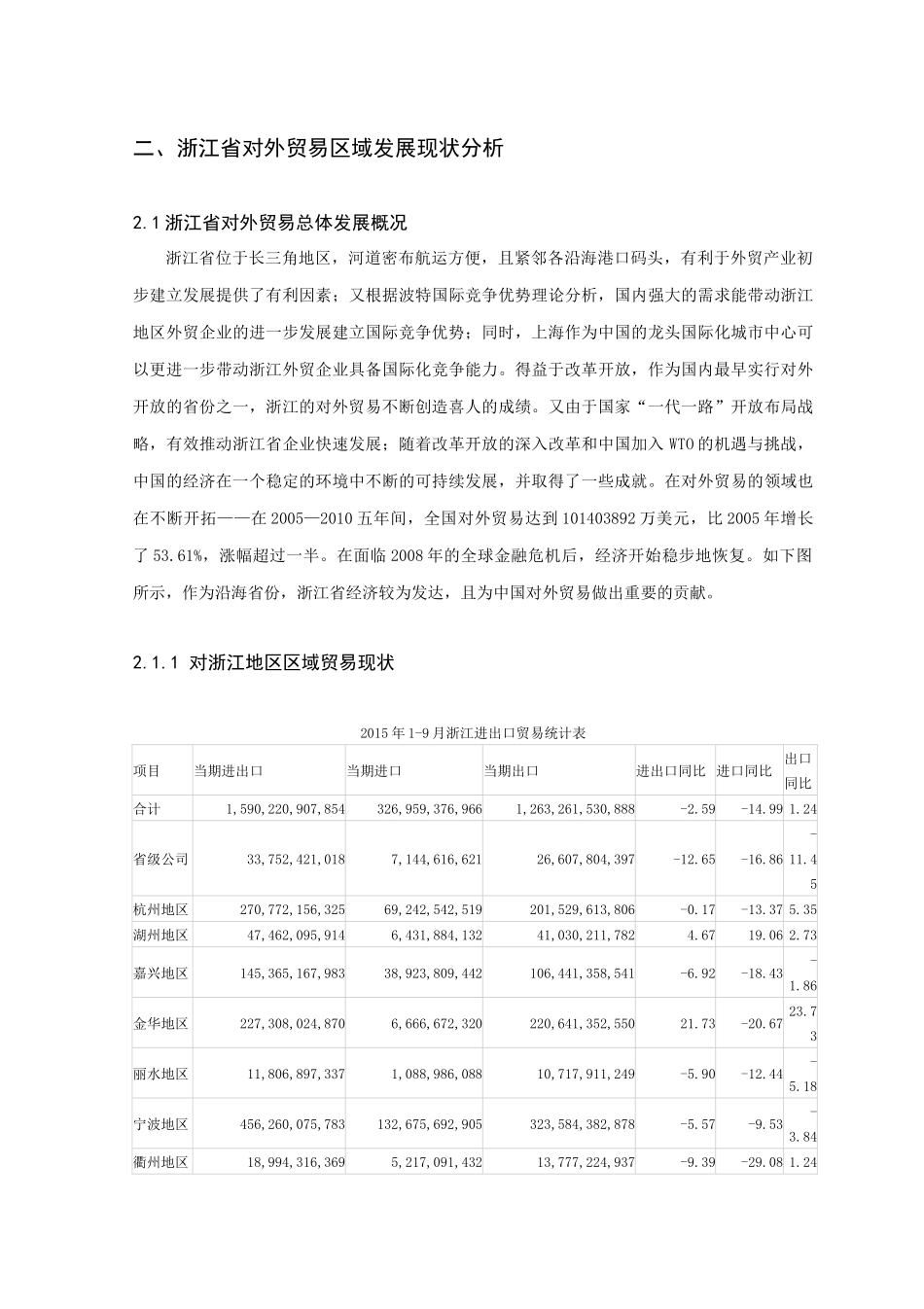 浙江省区域对外贸易发展差异研究_第3页