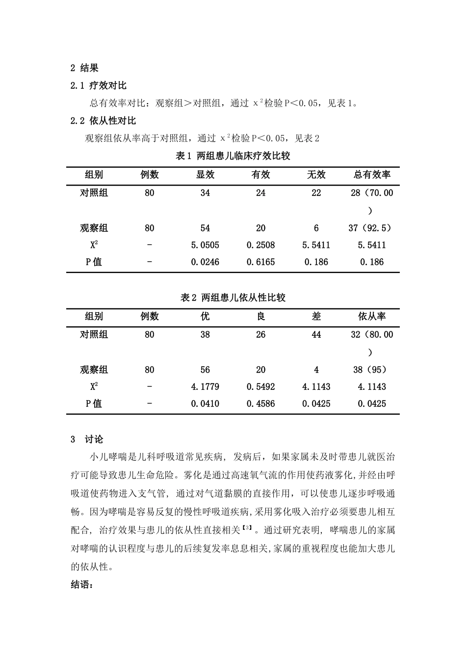 针对性护理在行雾化吸入治疗哮喘患儿中的应用效果分析论文设计_第3页