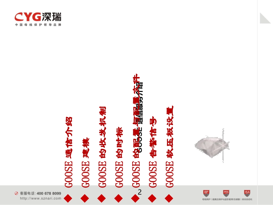 GOOSE通信服务教程文件_第2页