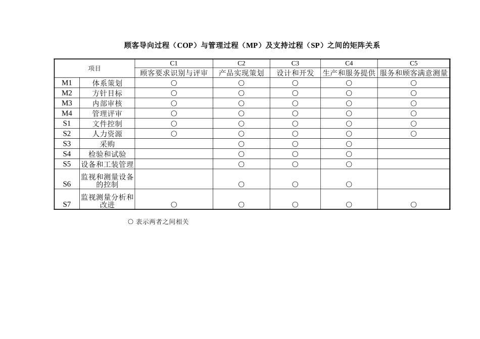 IATF16949管理体系过程框图_第3页