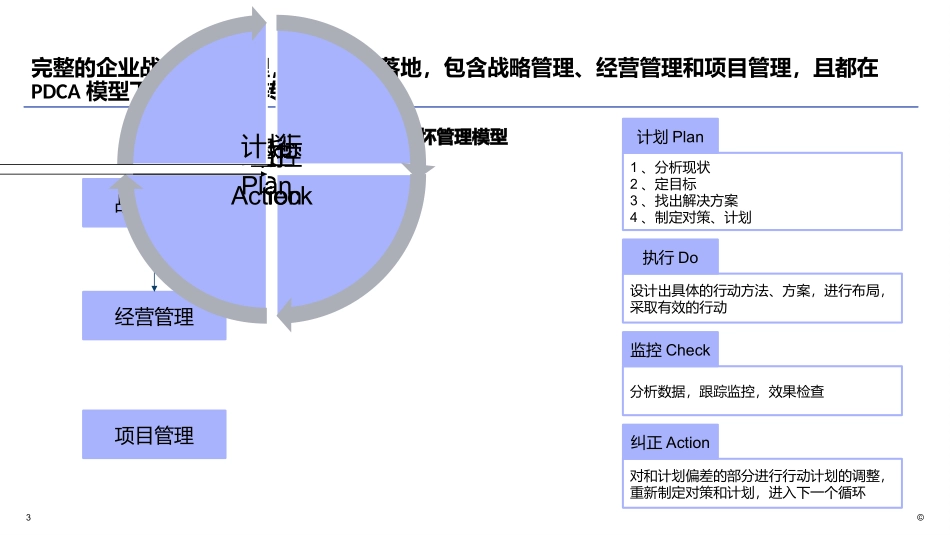 IBM企业经营战略管理体系高阶设计方案_第3页