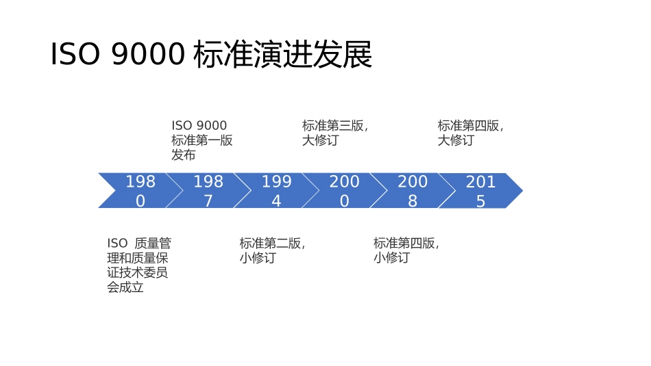 ISO-9001质量管理体系介绍_第3页