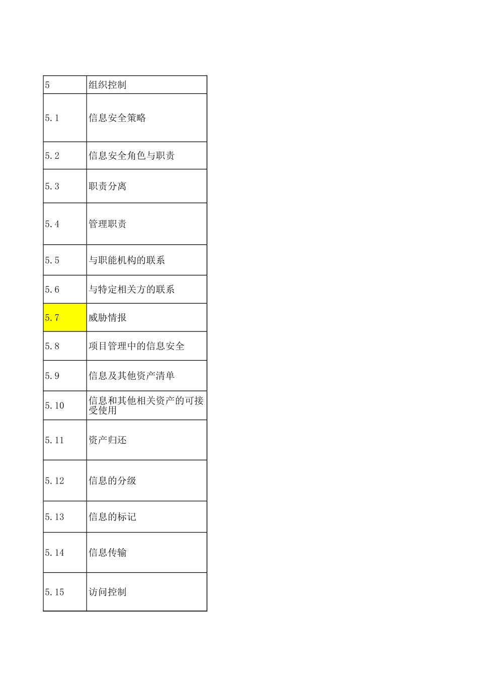 ISO27001_2022适用性声明文件_第1页