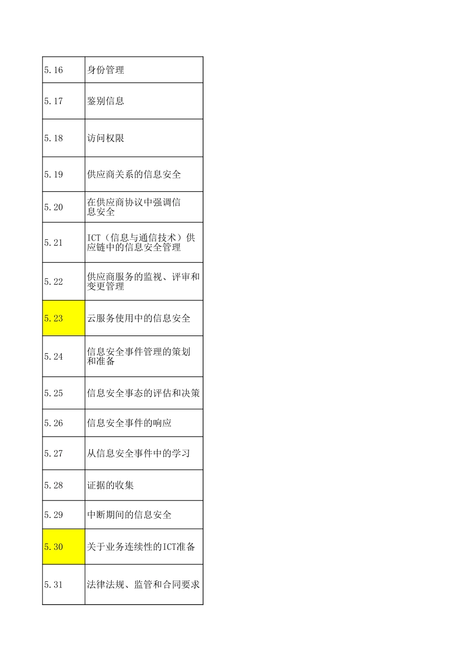 ISO27001_2022适用性声明文件_第2页