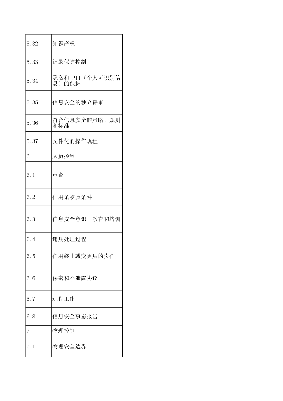 ISO27001_2022适用性声明文件_第3页