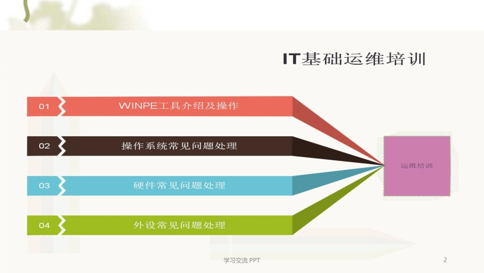 IT基础运维培训课件_第2页