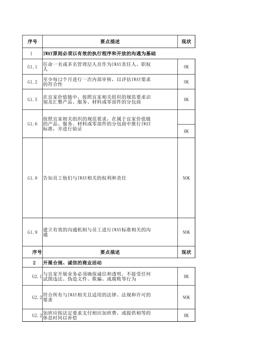 IWAY6.0实施计划_第1页