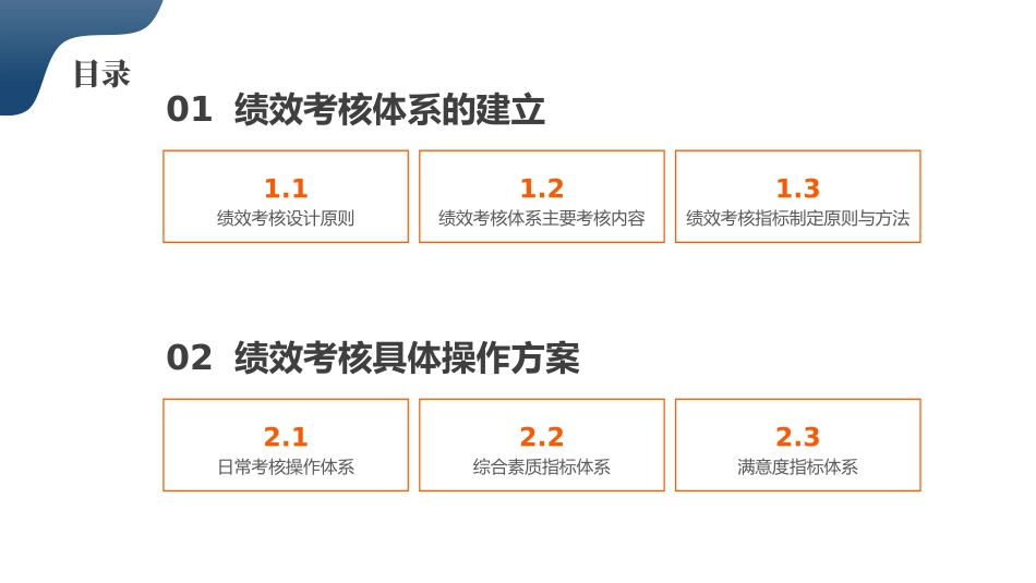 KPI绩效考核方案_第2页