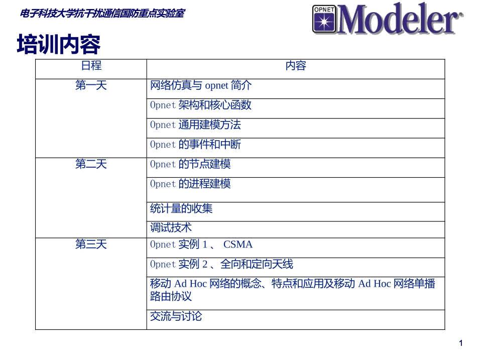 OPNET网络仿真课件_第1页