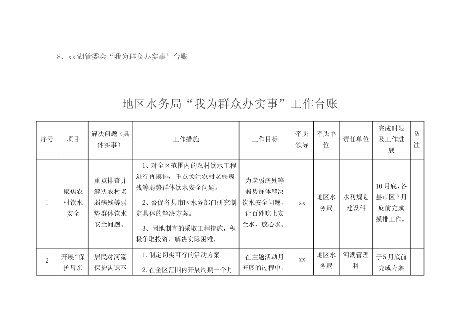“我为群众办实事”实践活动台账表格(8篇) _第2页