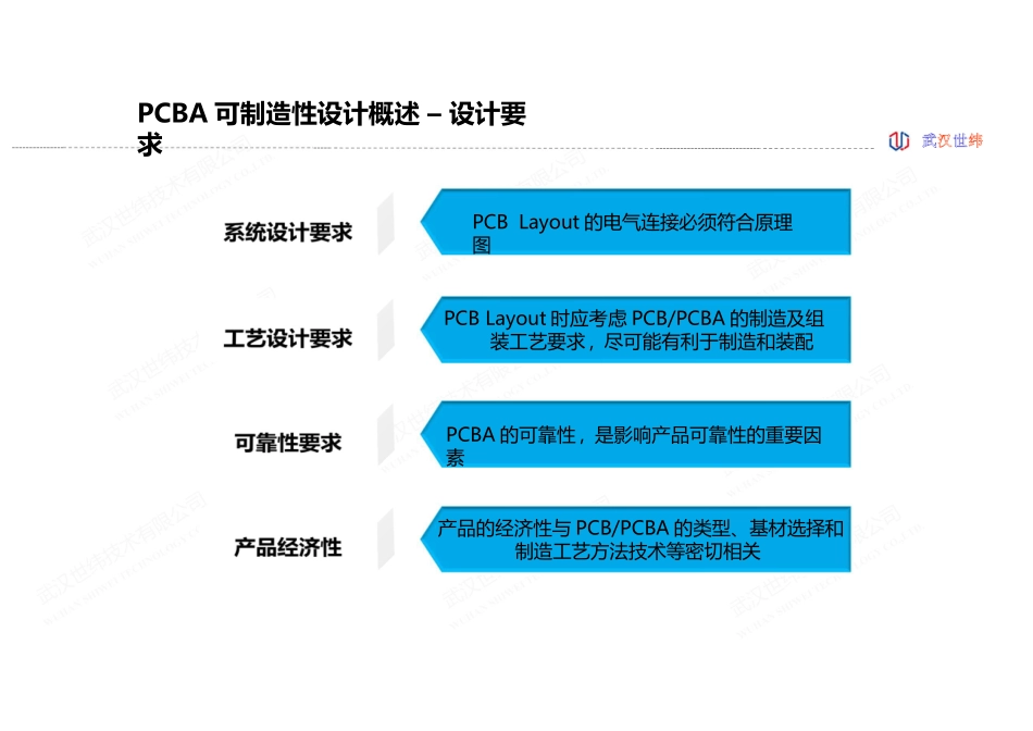 PCBA可制造性涉及规范-A01_第3页