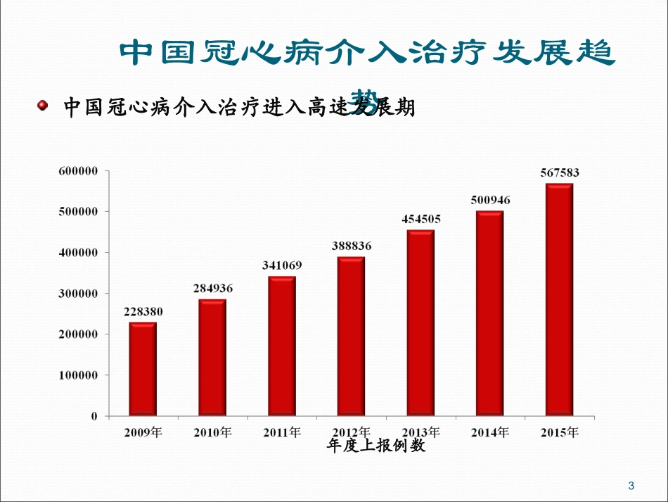 PCI术后心脏康复共识课件_第3页
