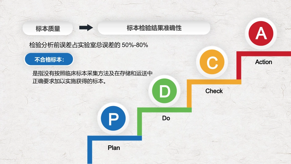 PDCA循环管理血液科品管圈降低采集血液样本不合格率实用PPT解析课件_第1页