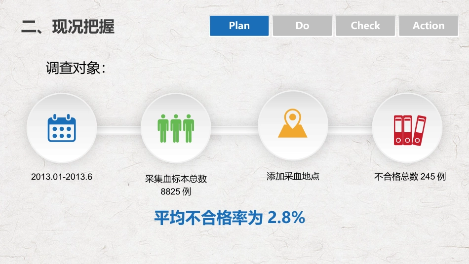 PDCA循环管理血液科品管圈降低采集血液样本不合格率实用PPT解析课件_第3页