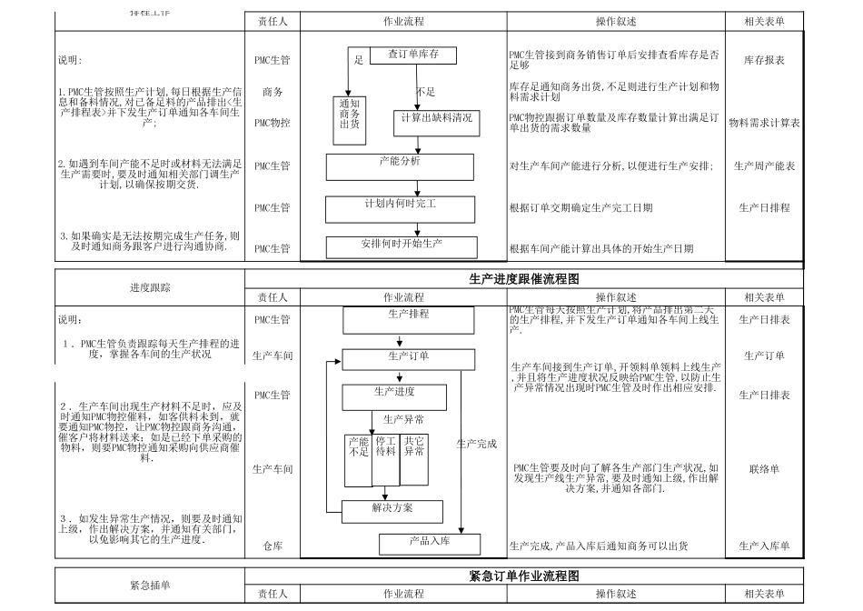 PMC流程完整版本_第2页