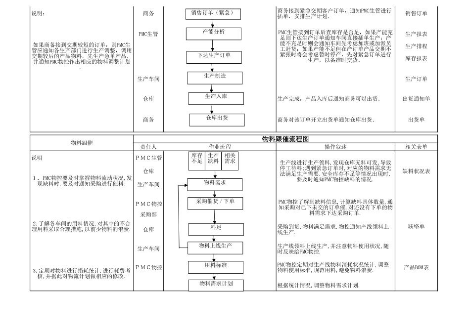 PMC流程完整版本_第3页